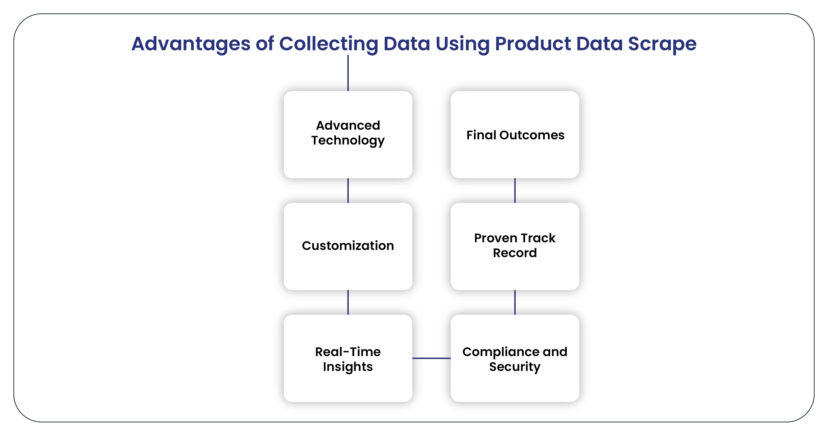 Advantages-of-Collecting-Data-Using-Product-Data-Scrape-01